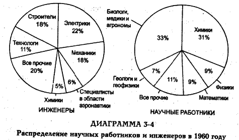 Белл - Грядущее Постиндустриальное Общество