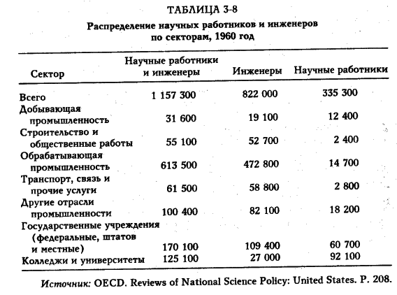 Белл - Грядущее Постиндустриальное Общество