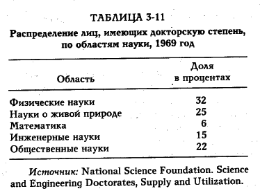 Белл - Грядущее Постиндустриальное Общество