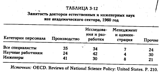 Белл - Грядущее Постиндустриальное Общество