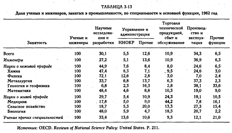 ���� - �������� ������������������ ��������