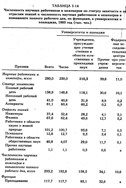 ���� - �������� ������������������ ��������