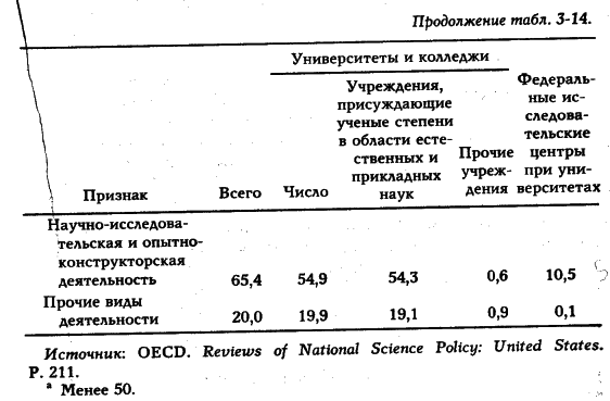 Белл - Грядущее Постиндустриальное Общество