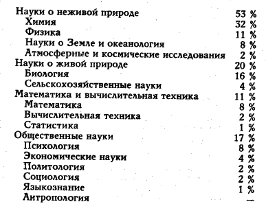 Белл - Грядущее Постиндустриальное Общество