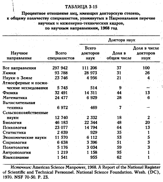 Белл - Грядущее Постиндустриальное Общество