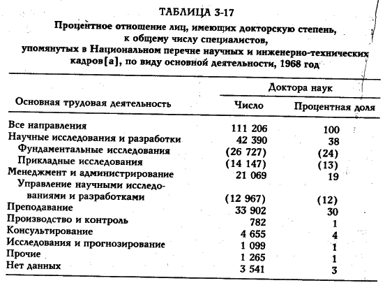 Белл - Грядущее Постиндустриальное Общество