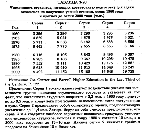 Белл - Грядущее Постиндустриальное Общество
