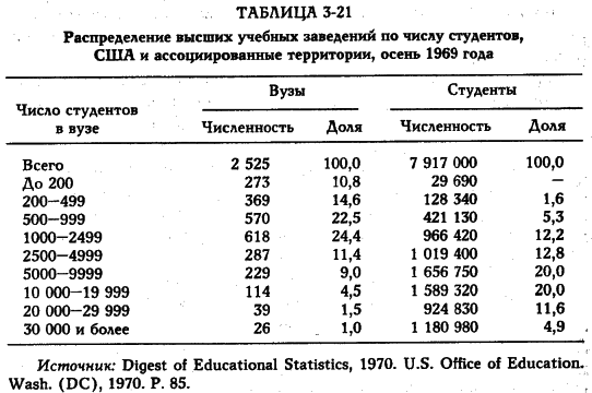 Белл - Грядущее Постиндустриальное Общество