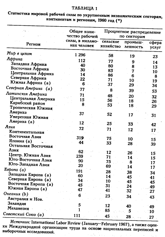 Белл - Грядущее Постиндустриальное Общество