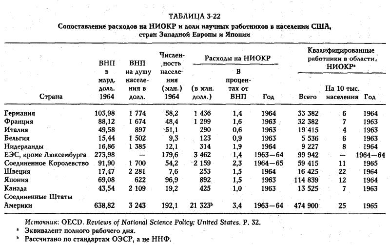 Белл - Грядущее Постиндустриальное Общество