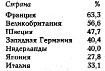 ���� - �������� ������������������ ��������