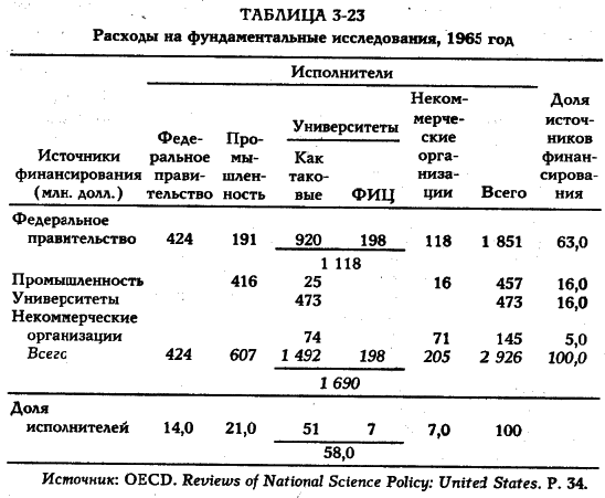 Белл - Грядущее Постиндустриальное Общество