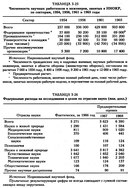 Белл - Грядущее Постиндустриальное Общество