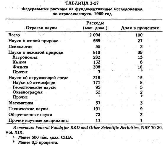 Белл - Грядущее Постиндустриальное Общество