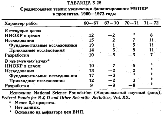 ���� - �������� ������������������ ��������