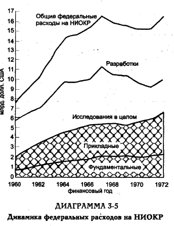 Белл - Грядущее Постиндустриальное Общество