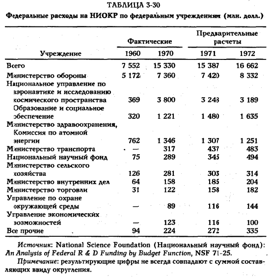 Белл - Грядущее Постиндустриальное Общество