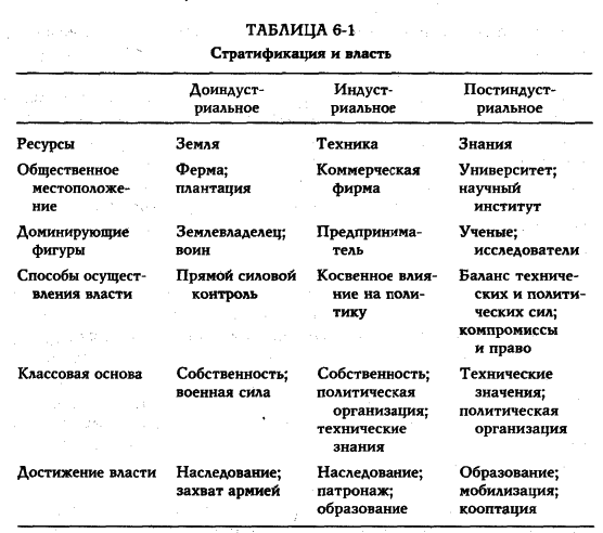 Белл - Грядущее Постиндустриальное Общество