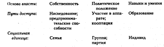 Белл - Грядущее Постиндустриальное Общество