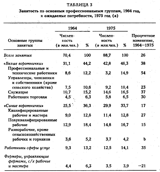 Белл - Грядущее Постиндустриальное Общество