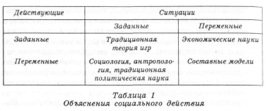 �������� - ������ ��������