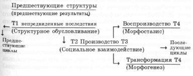 �������� - ������ ��������