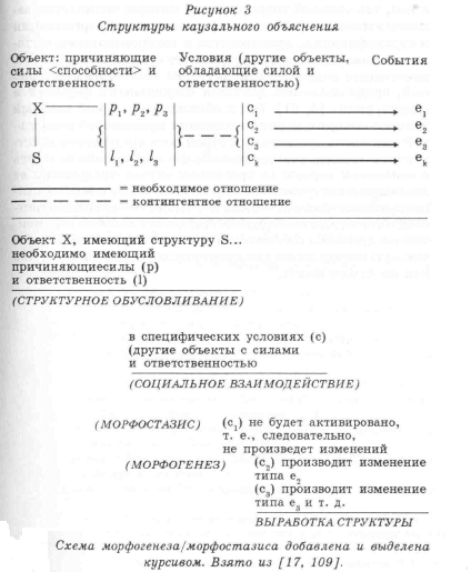 �������� - ������ ��������