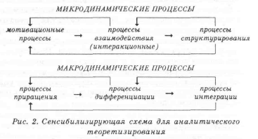 �������� - ������ ��������