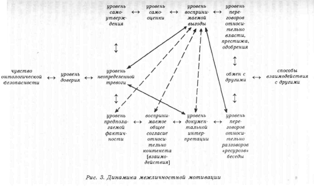 �������� - ������ ��������