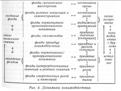 �������� - ������ ��������