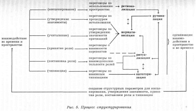 �������� - ������ ��������