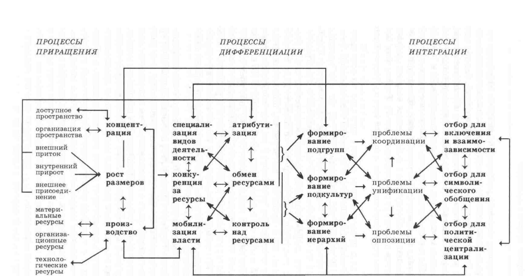 �������� - ������ ��������