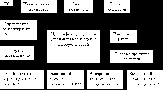 � ���, ����� ���������� ���� 