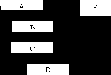 � ���, ����� ���������� ���� 