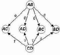 ����� �� ���������� �������������