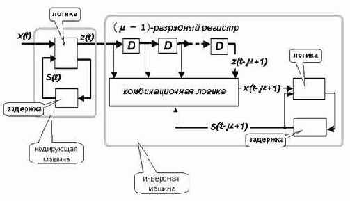 ��������� (��������) ������