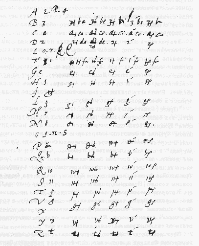 ������������� ������������