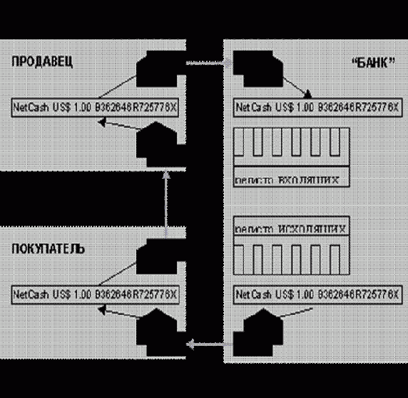 Депонирование ключей