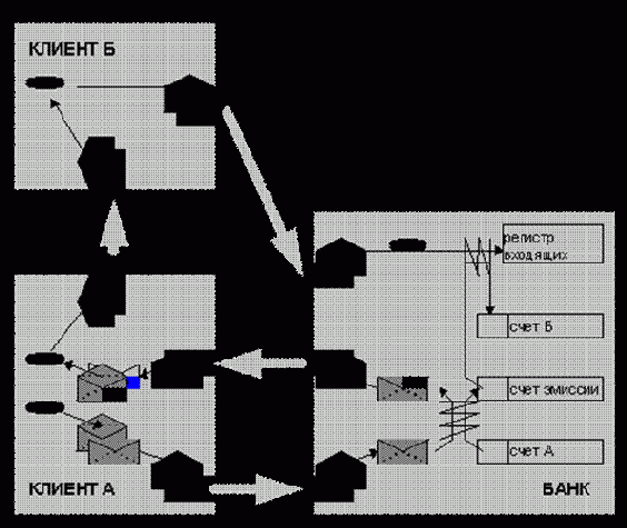 Депонирование ключей