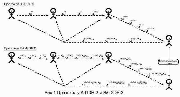 ��� ���������� ����� ����������� ����� �������������� �������� A-GDH.2 � ���������: