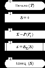 ��������� ���� ����������� �����������.