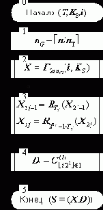 ����� �������� ������� �� ������ �������� �����.