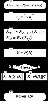 ����� �������� ������� �� ������ �������� �����.