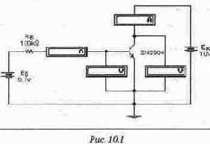 ������������ ����������� �����������