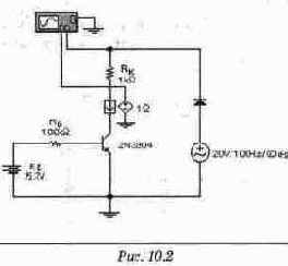 ������������ ����������� �����������