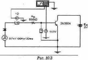 ������������ ����������� �����������