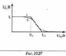 ������ � ������������ ���������� ������� �����