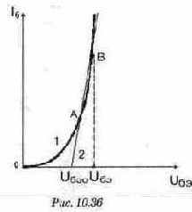 ������ �������������� ������� � ������ ������ �������