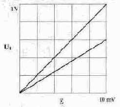 ������ �������������� ������� � ������ ������ �������