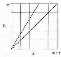 ������ �������������� ������� � ������ ������ �������